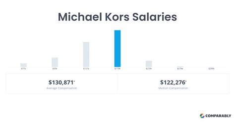 Michael Kors Salaries: How Much Does Michael Kors Pay In .